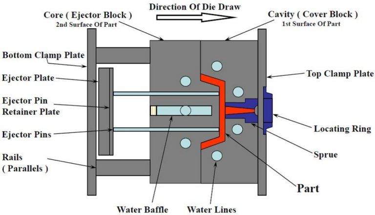 How To Create An Injection Moulding Diagram For Your Website