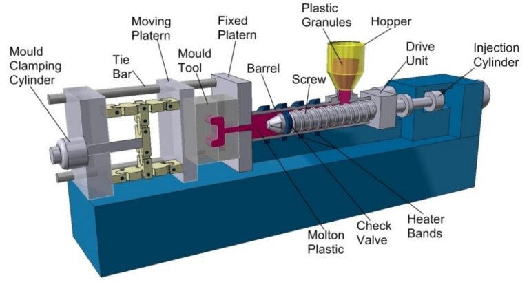 Injection Molding Machine Process Parameters: Ein umfassender Leitfaden