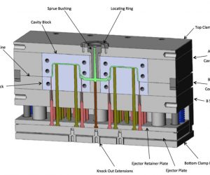 Understanding Clamp Tonnage in Injection Molding: for Manufacturing