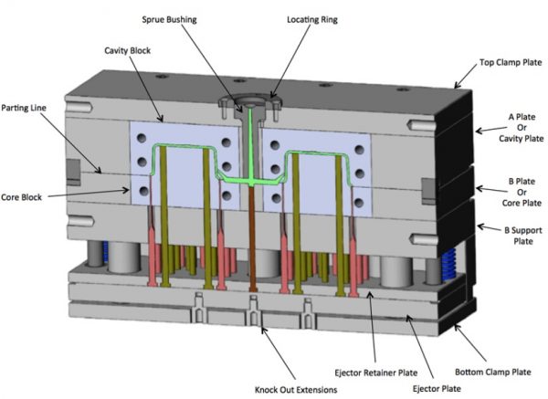 Understanding Clamp Tonnage in Injection Molding: for Manufacturing ...