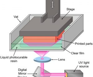 Silicone Creations: A Comprehensive Guide to Silicone 3D Printing Services