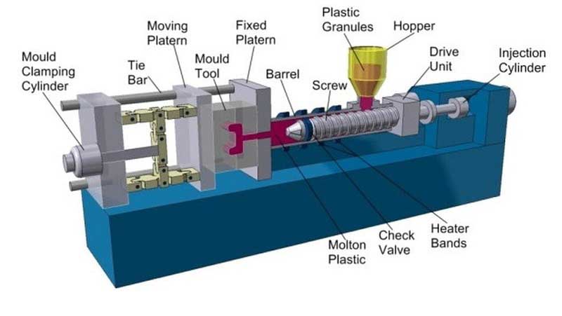 Plastic Injection Molding 2